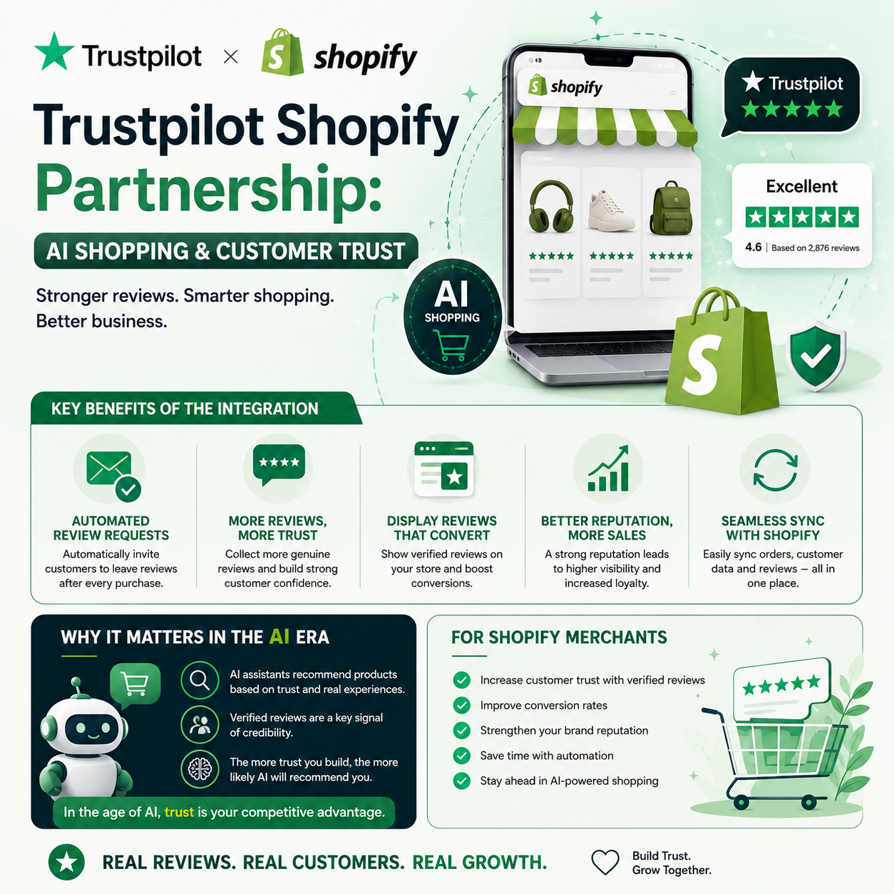 Trustpilot Shopify Partnership: AI Shopping & Customer Trust 1 Trustpilot Shopify Partnership: AI Shopping & Customer Trust